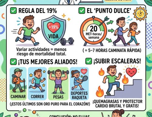 ¿Importa el tipo de ejercicio en la longevidad?