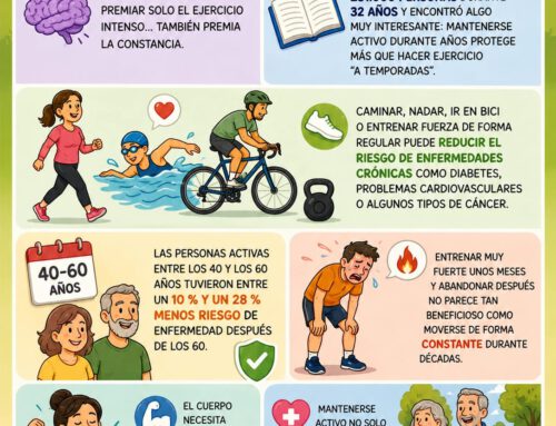 Actividad Física como Hábito