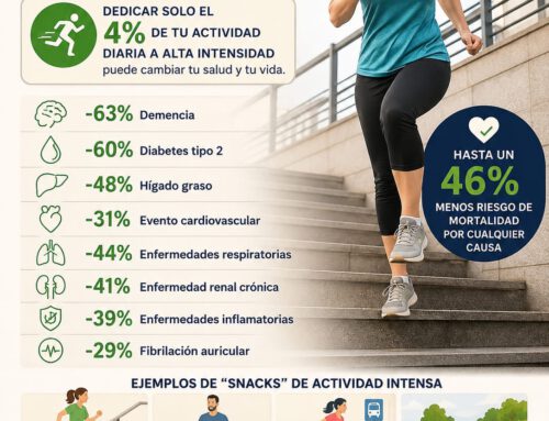 La intensidad también cuenta: Cómo pequeños esfuerzos pueden transformar tu salud