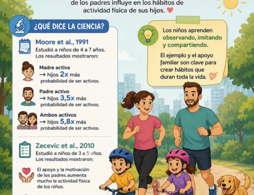 Actividad Física en familia: tus hijos aprenden con el ejemplo